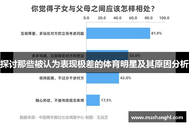 探讨那些被认为表现极差的体育明星及其原因分析