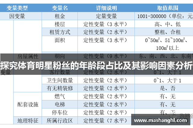 探究体育明星粉丝的年龄段占比及其影响因素分析